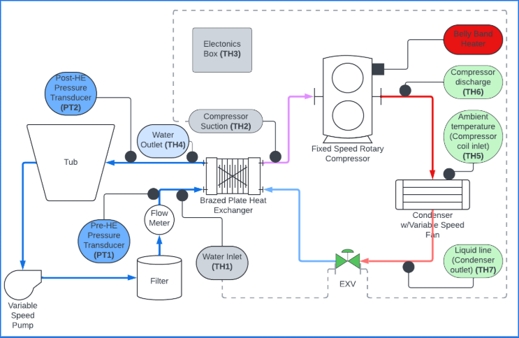 Gen2 flow chart.png